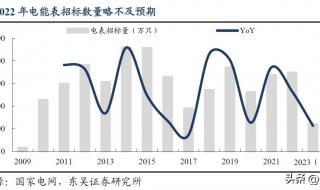 展望未来的星辰大海