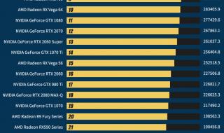 最新笔记本显卡排名