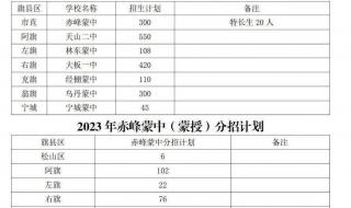 2023中考成绩分数线 2023中考成绩分数线