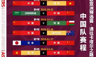 亚洲篮球锦标赛程