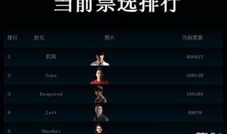 2019年lol全明星赛
