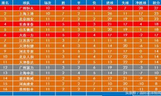 中超剩余赛程时间 中超剩余赛程时间